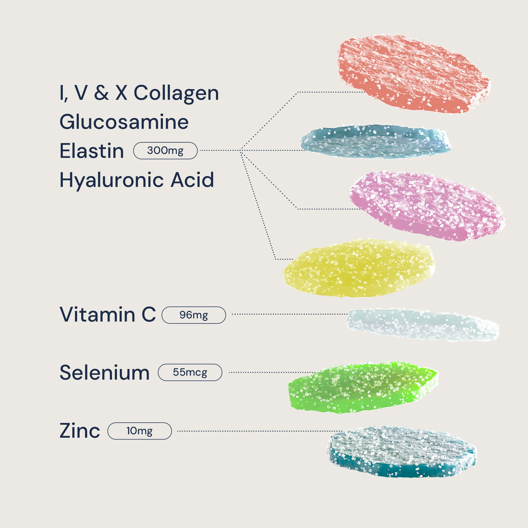 Collagen+ Beauty - Image 3